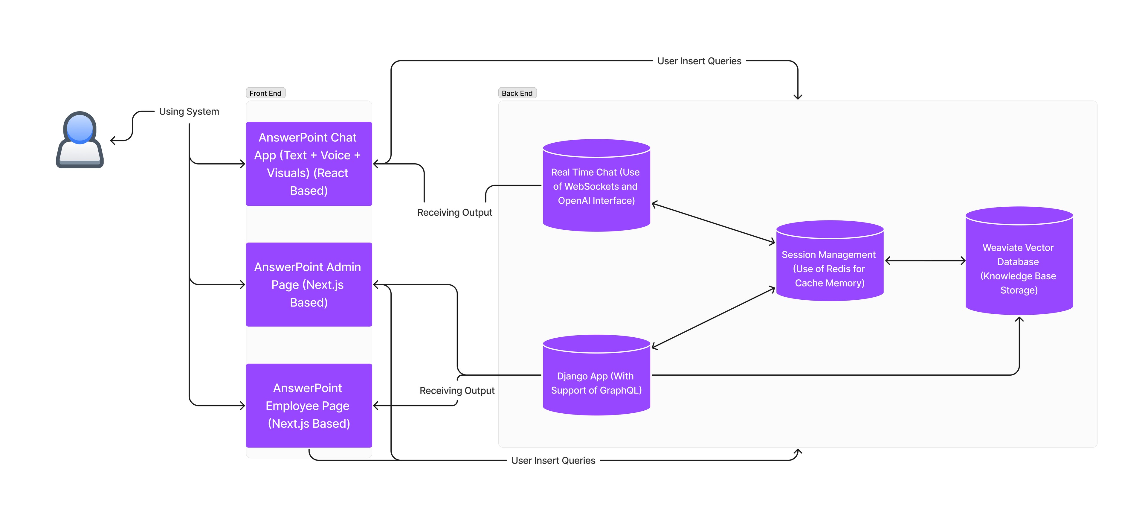 Chatbot System Architecture